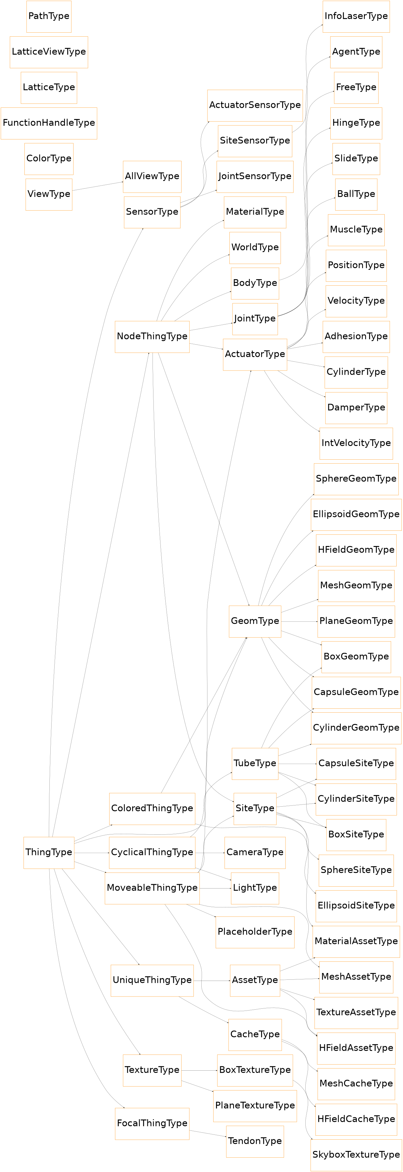 Inheritance diagram of blueprints.mirrortypes